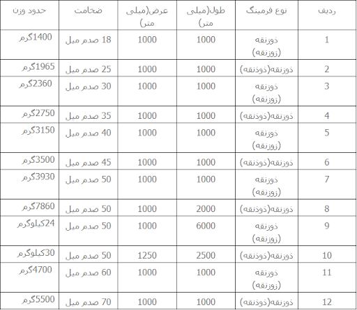 جدول وزن ورق آجدار
